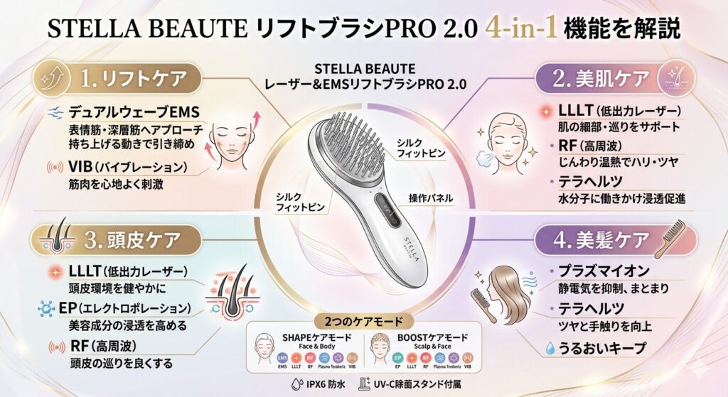 ステラボーテ機能解説