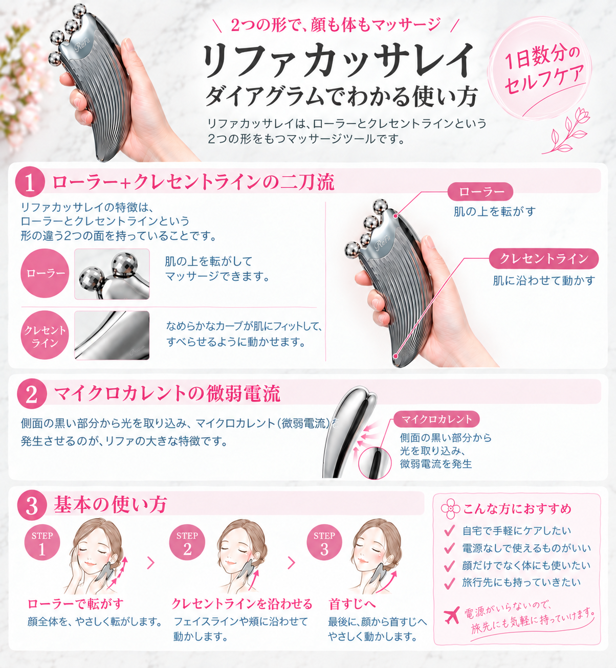 リファカッサレイのローラーとクレセントラインの違い、マイクロカレント、基本の使い方をまとめた図